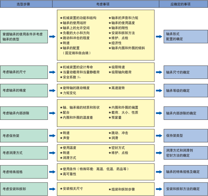 ntn軸承
